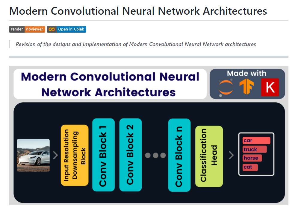 A Brief History of Deep Learning Over 60 Years