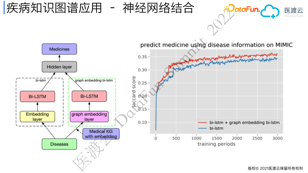 Real-World Medical Knowledge Graph and Clinical Event Graph Construction
