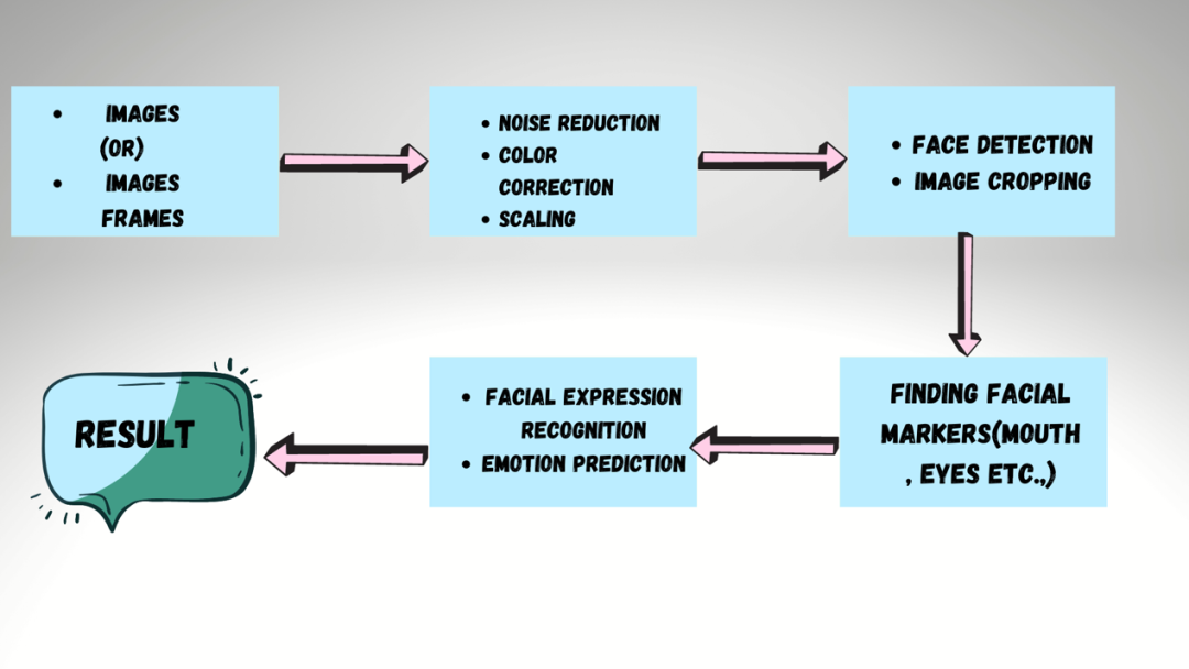 Computer Vision: Essential Image Data Technologies