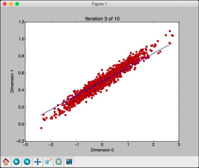 Comprehensive Introduction to Convolutional Neural Networks (With Code)