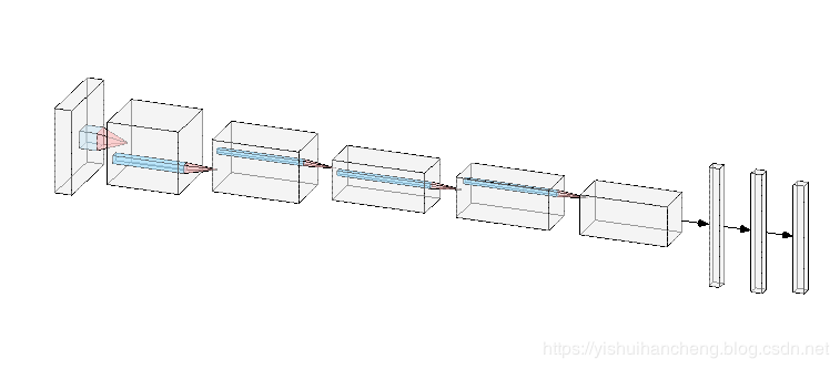 Comprehensive Guide to Neural Network Visualization Tools