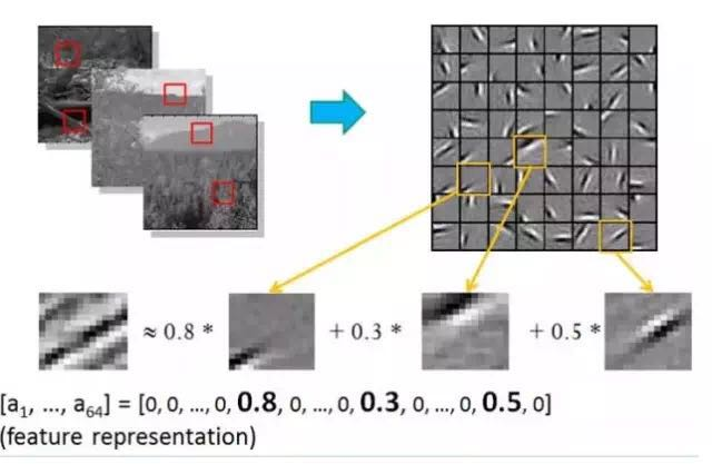 Deep Learning Quick Start Guide