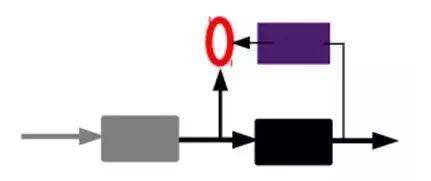 Deep Learning Quick Start Guide