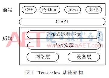 Handwritten Digit Recognition and Application Based on TensorFlow Deep Learning