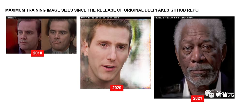 NeRF Technology: A Potential Successor to Deepfake