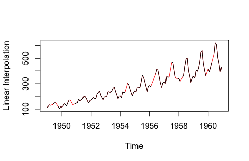 Handling Missing Values in Samples: Are You Doing It Right?