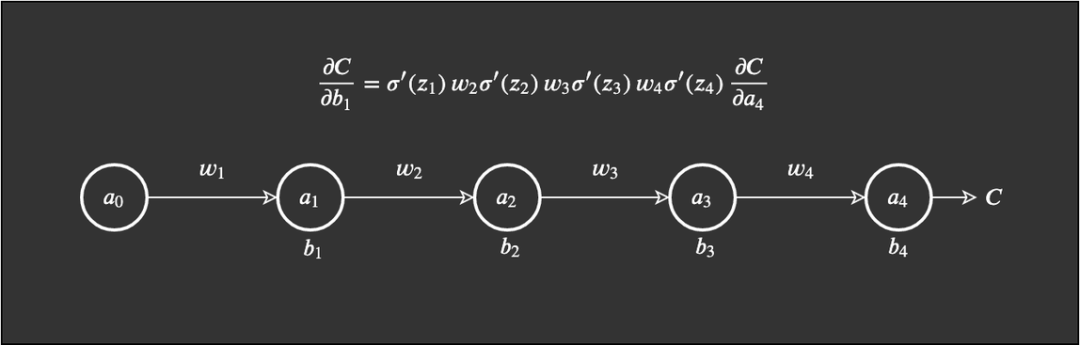 Overview of Neural Network Activation Functions: From ReLU to GELU