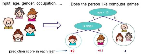 Top 10 Classic Machine Learning Algorithms Explained