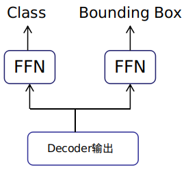 Detailed Module Analysis of DETR Structure