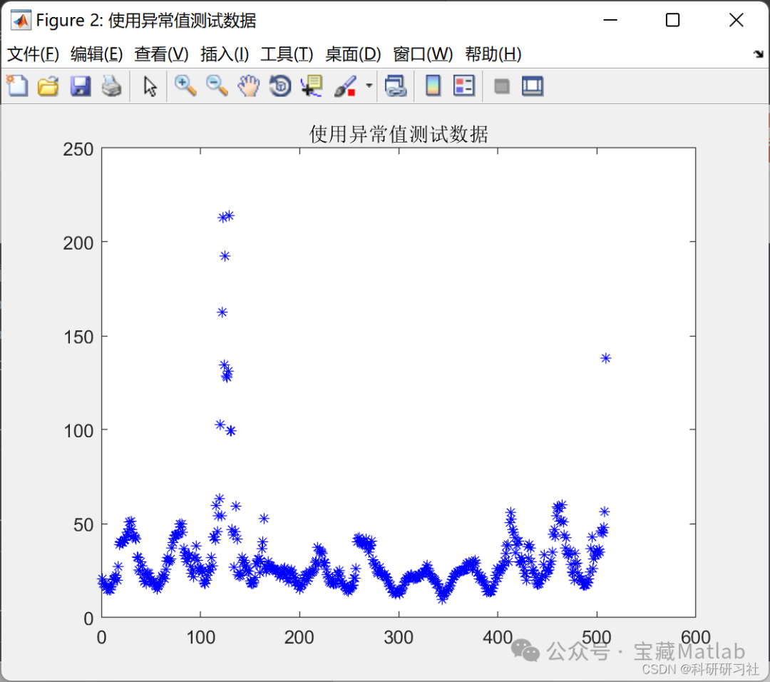 Forecasting Electricity Prices Based on Fuzzy Neural Network Algorithm