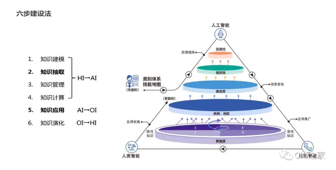 Summary of Knowledge Graph Construction Methods