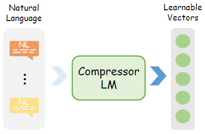 Understanding Prompt Techniques for Large Language Models