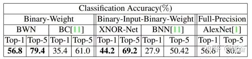 Summary of Convolutional Neural Network Compression Methods