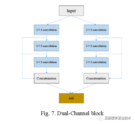 Introduction to DC-UNet: An Improved Model of UNet