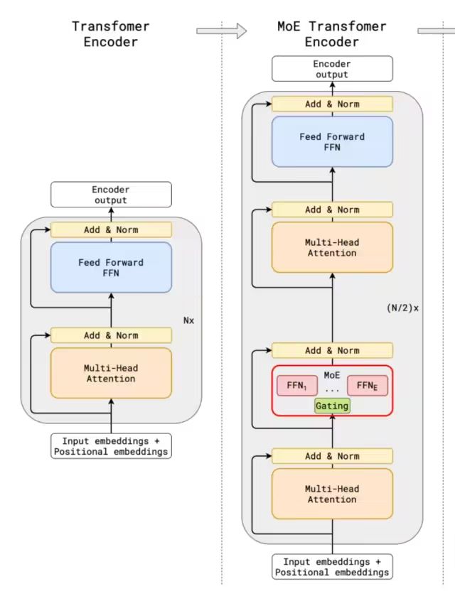 Exploring DeepSeek and Its Core Technologies