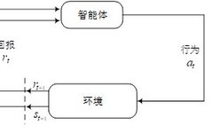 Differences and Introduction to AI, Machine Learning, Deep Learning, and Reinforcement Learning