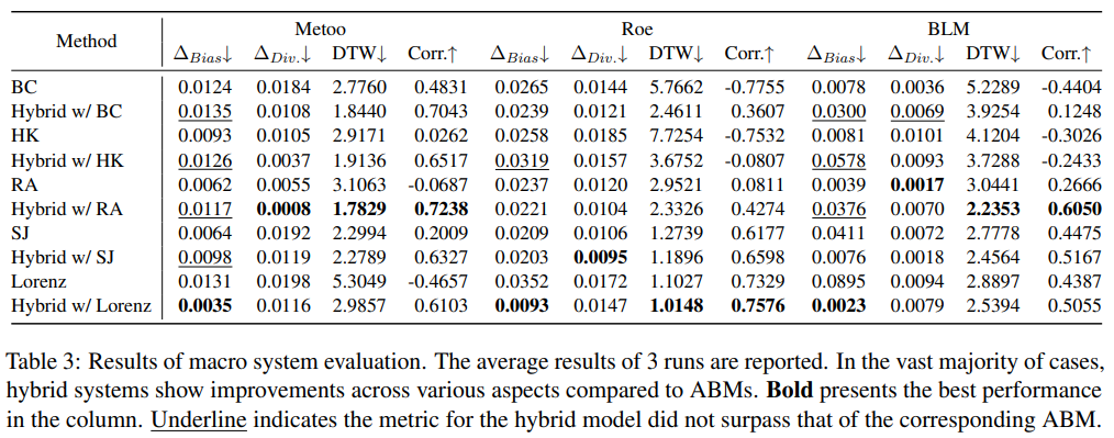 AI4SS | Large-Scale Network Social Movement Simulation Based on Agents