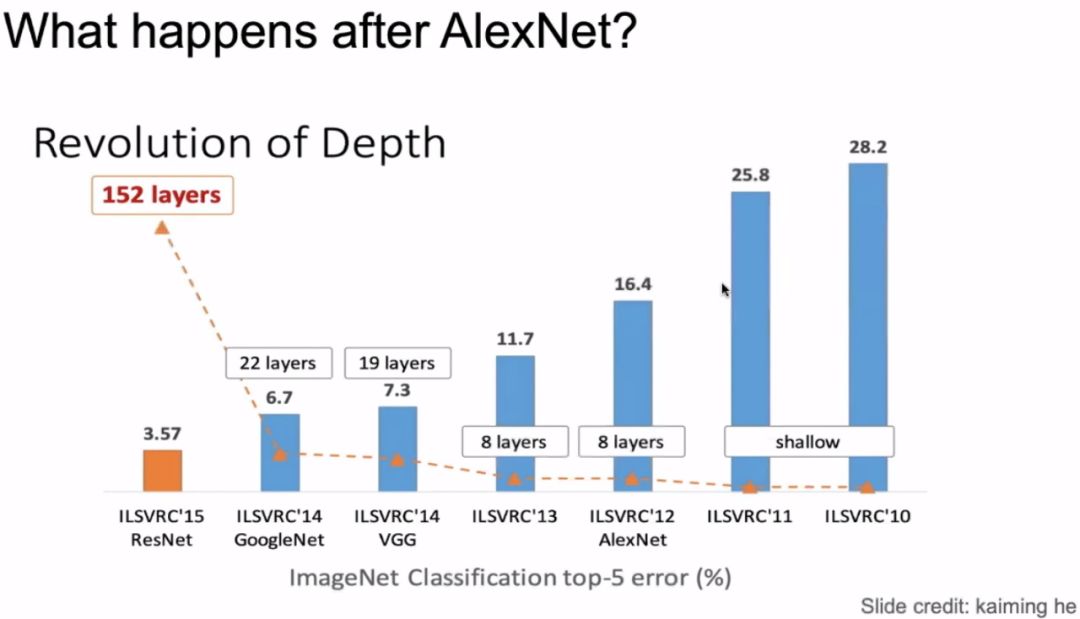 From BERT to ALBERT: A Comprehensive Overview