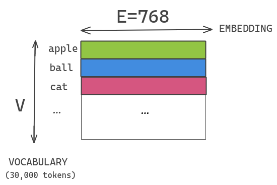 A Detailed Overview of BERT Model Compression Methods