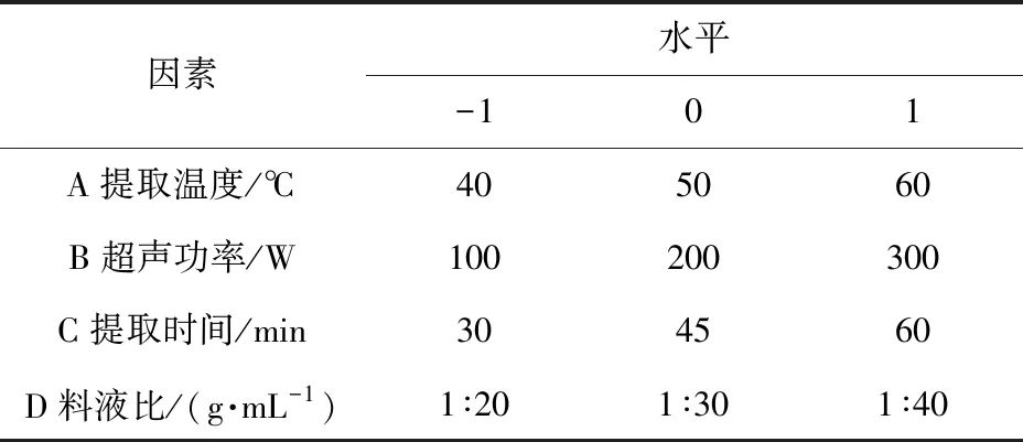 Study on Extraction Conditions and In Vitro Activity of Maca Polysaccharides