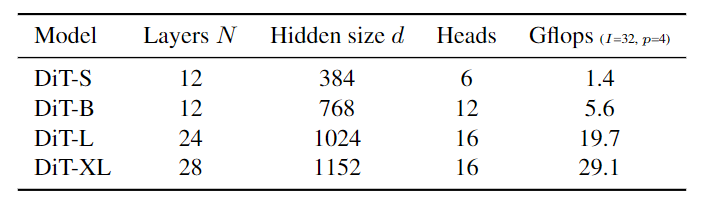 The Unsung Heroes Behind Sora? A Detailed Look at the Popular DiT: Embracing Transformer Diffusion Models