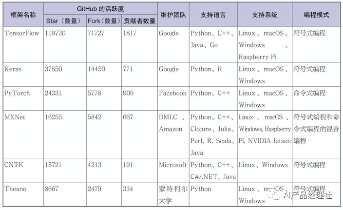 Overview of Global Deep Learning Frameworks: TensorFlow and PyTorch