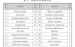 Research Status And Development Trends Of Deep Learning In The Last Decade