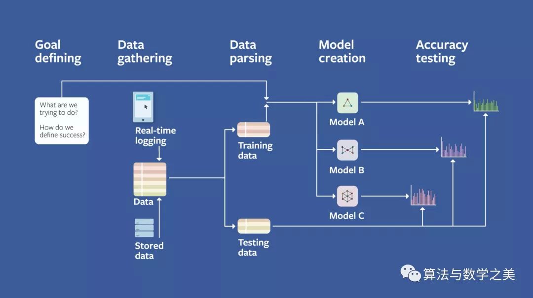 Essential Course for AI Product Managers: Machine Learning Algorithms