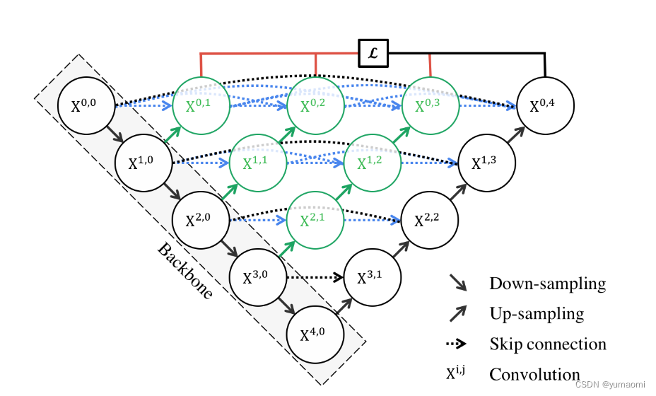 Unet++ Implementation in PyTorch