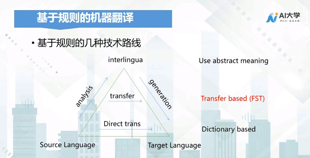 Core Principles of Machine Translation Technology