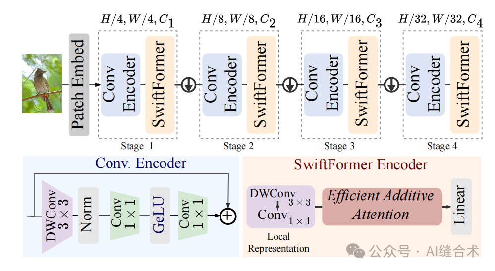 Efficient Additive Attention for Mobile Vision Applications