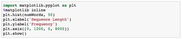 Sentiment Analysis Using TensorFlow