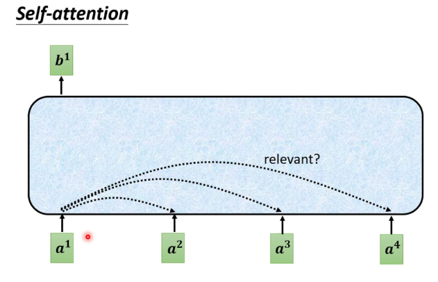 Understanding Self-Attention Mechanism