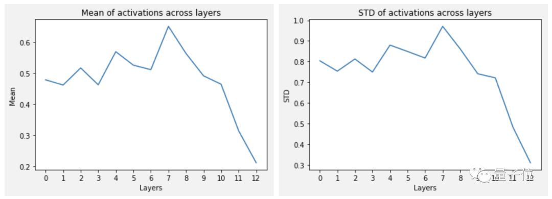 Neural Networks Not Working in Keras: He Kaiming's Initialization Method