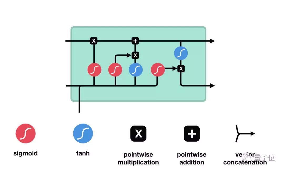 A Vivid Illustrated Guide to LSTM and GRU