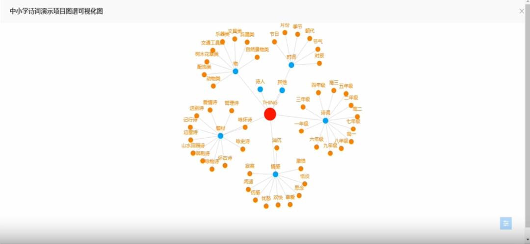 Interactive Teaching and Learning: Knowledge Graph Construction and Simulation Platform