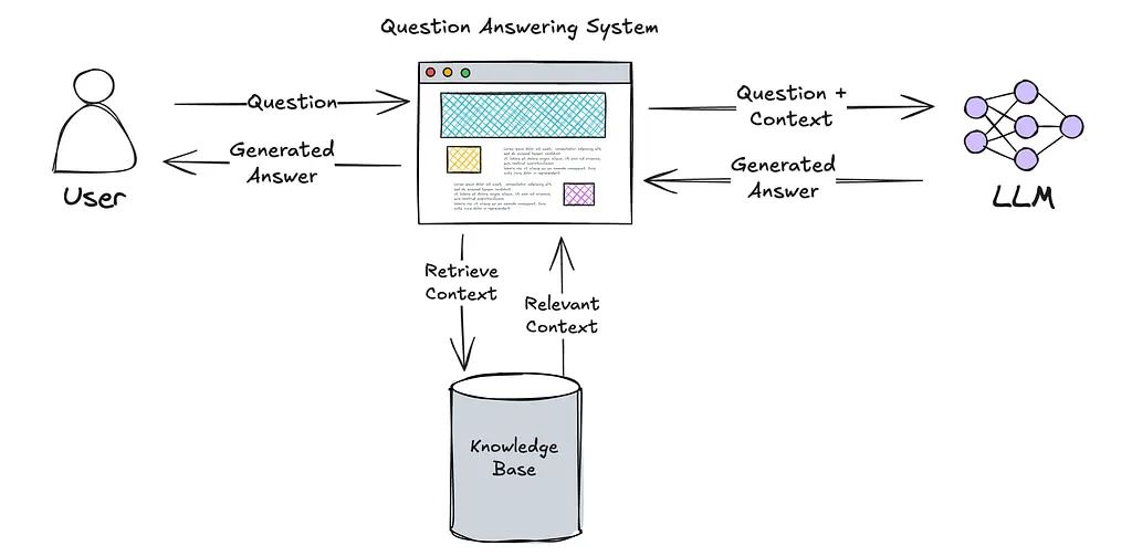 Agentic AI System Design: Part Four Data Acquisition and Agent RAG