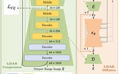 LiDM: The First Method to Generate Realistic Lidar Scenes Based on Multimodal Conditions