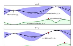Comprehensive Guide to Automated Machine Learning AutoML: Auto-Sklearn