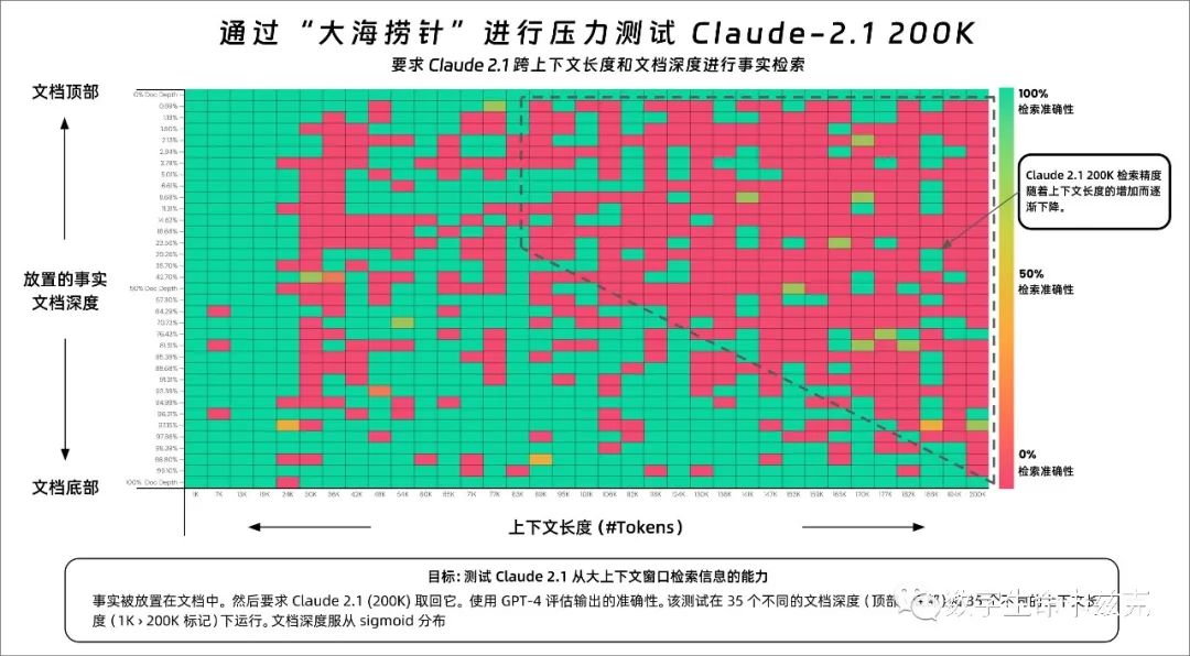 Hands-On Testing of Claude 3 - GPT-4's Era Is Coming to an End