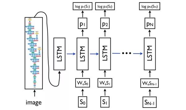 Essential Readings in Computer Vision: Tracking, Compression, Classification, and Recognition