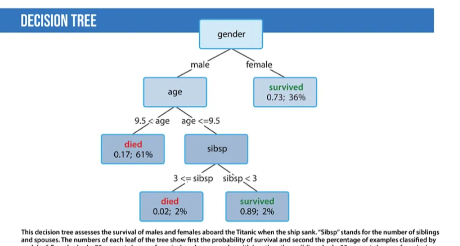 Natural Language Processing: A Comprehensive Analysis from Traditional to Deep Learning