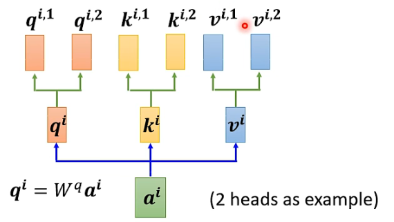 Understanding Self-Attention Mechanism