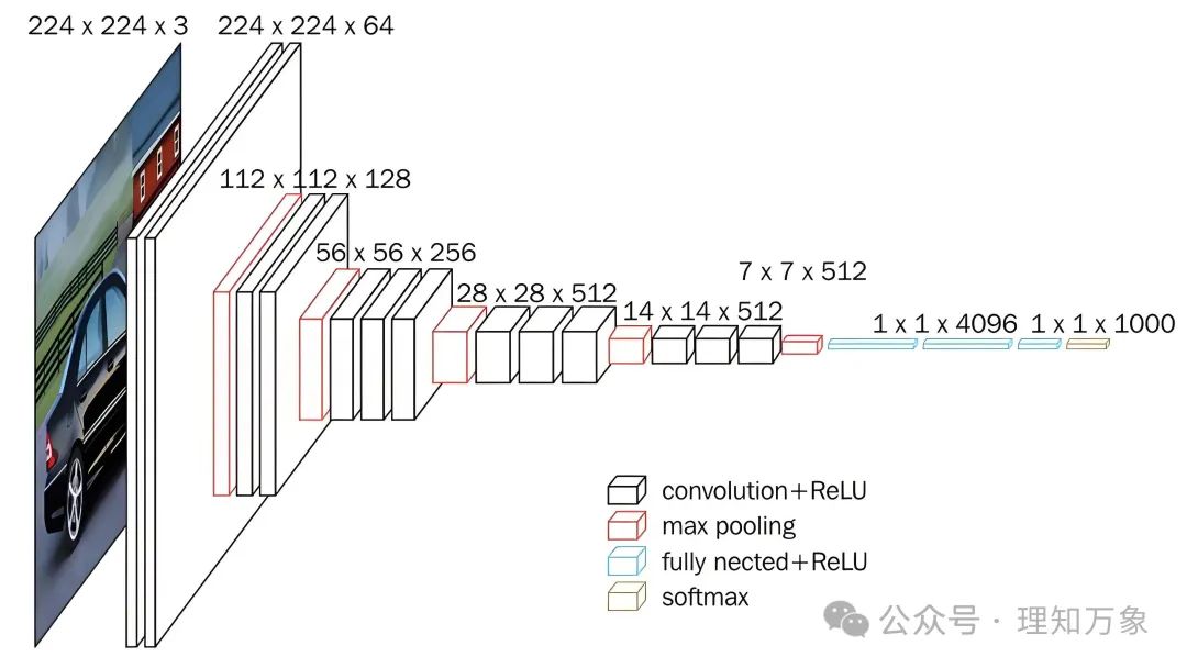 Convolutional Neural Networks (CNN): Principles and Applications
