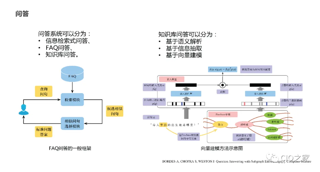 Summary of Knowledge Graph Construction Methods