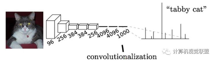 In-Depth Understanding of Deep Learning Semantic Segmentation
