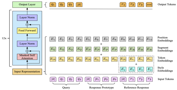 Example Augmented Natural Language Processing