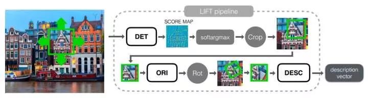 A Brief Overview of Deep Learning and SLAM in 10 Minutes