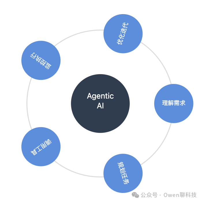 Discussing Agentic AI Through Historical Cycles