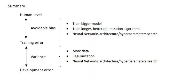 Deep Learning: Structuring Machine Learning Projects
